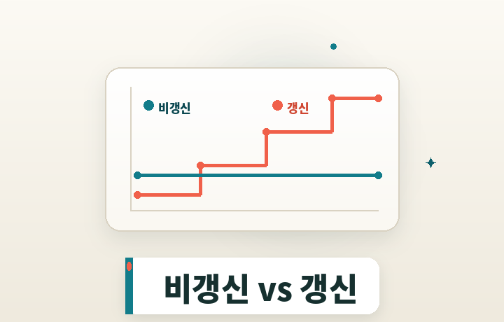 비갱신형과 갱신형 보험료 추이 비교 그래프 일러스트